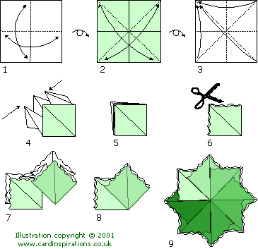 folding chart